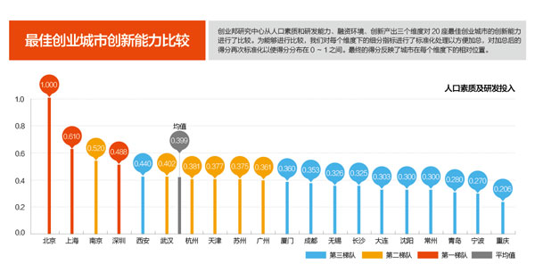 置業(yè)壓力是城市宜居程度的一項(xiàng)重要細(xì)分指標(biāo)，關(guān)系到生活的質(zhì)量