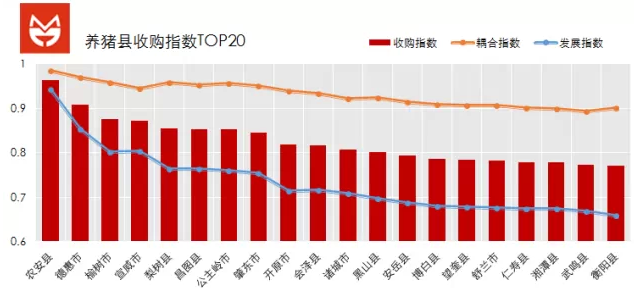 一個估值10億美金的養(yǎng)豬O2O項目