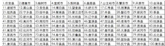 一個估值10億美金的養(yǎng)豬O2O項目