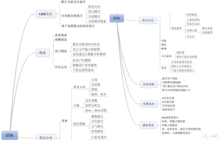 校園招聘之詳解百度最后一場(chǎng)校招產(chǎn)品筆試題