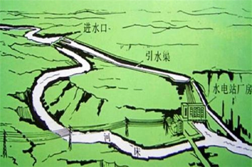 資質辦理