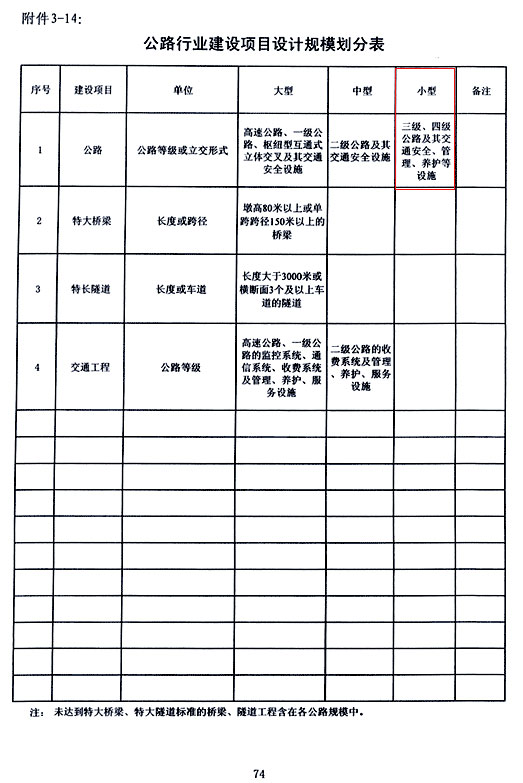 公路丙級設(shè)計(jì)資質(zhì)范圍
