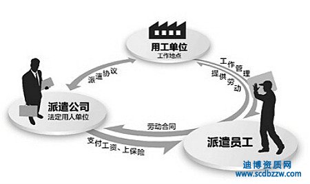 勞務派遣資質代辦有什么好處？