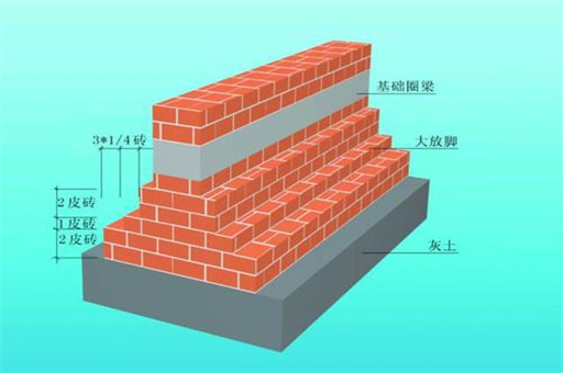 資質辦理