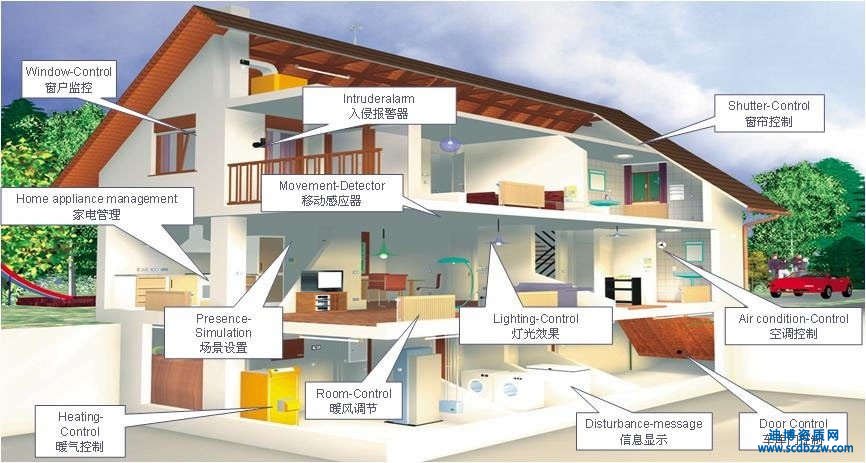 電子與智能化資質如何辦理？具體申報流程分享