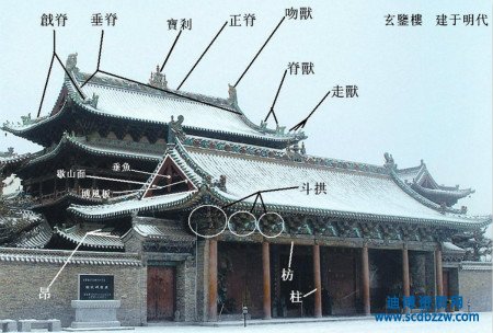 古建筑資質(zhì)只能從最低等級開始申請嗎，不同等級之間區(qū)別在哪