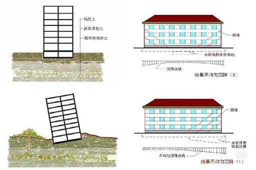 資質(zhì)辦理