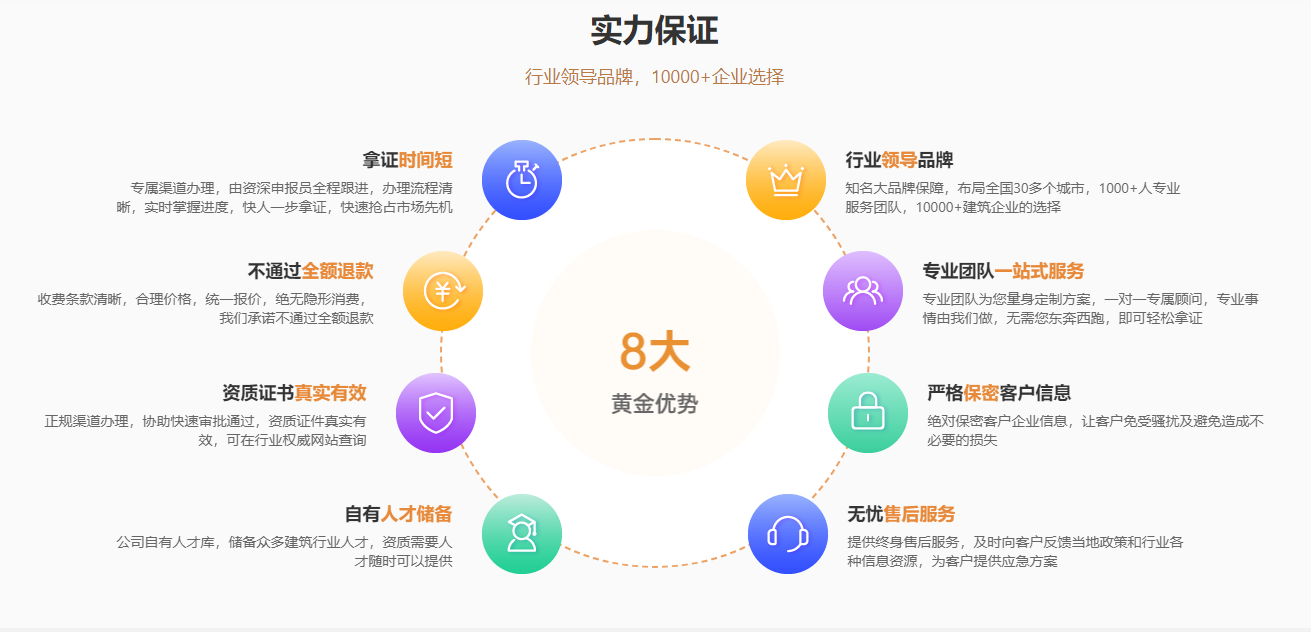 重慶機(jī)電安裝三級(jí)資質(zhì)辦理