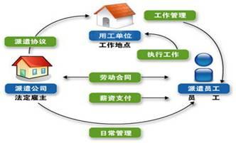 新手如何開勞務公司及費用需要多少錢