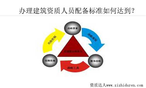 辦理建筑資質(zhì)人員配備標(biāo)準(zhǔn)如何達(dá)到？