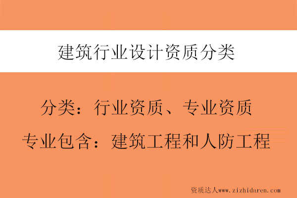 建筑行業設計資質分類-建筑設計資質包含哪些專業資質