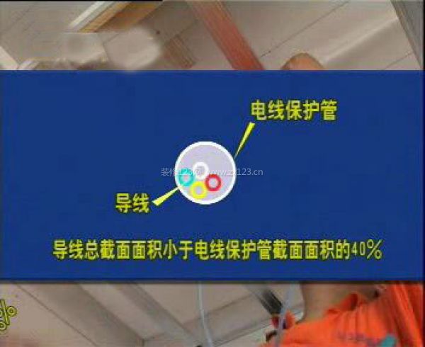 管內導線