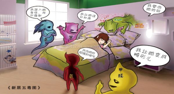 環保裝修 環保裝修