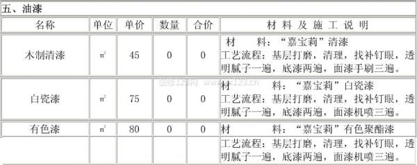 裝修報(bào)價(jià)清單