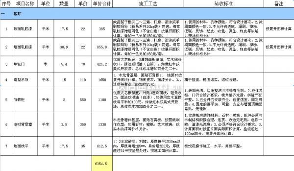 60平米裝修預(yù)算