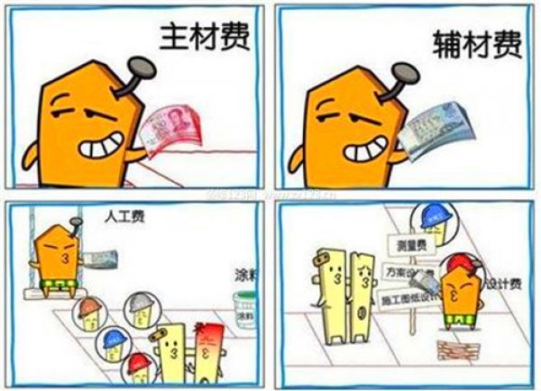 上海裝修費用 上海裝修費用