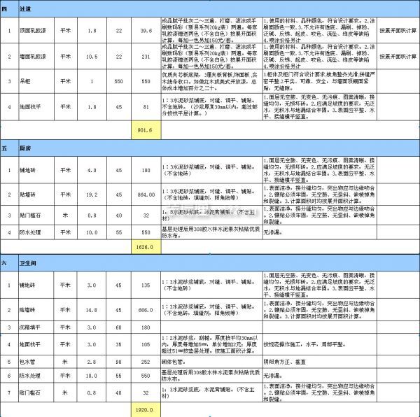 60平米裝修預(yù)算