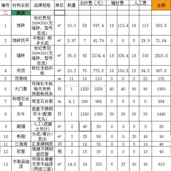 120平米裝修及預(yù)算