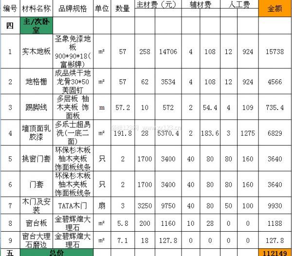 120平米裝修及預(yù)算