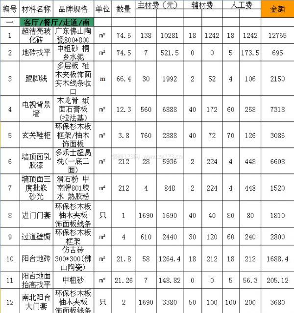 120平米裝修及預(yù)算