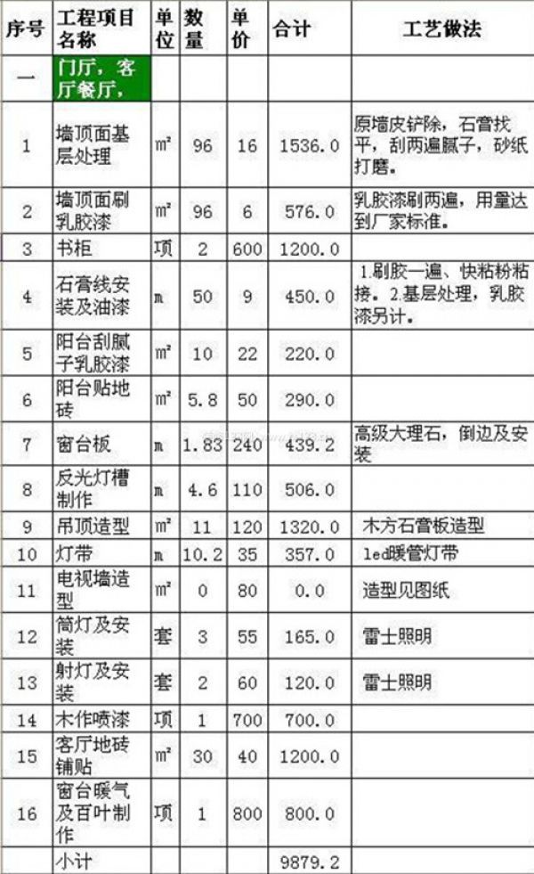 90平米裝修多少錢 90平米裝修多少錢