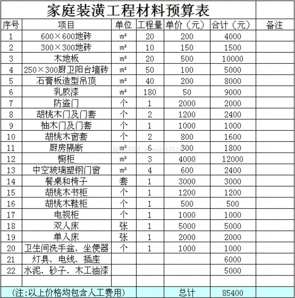 家庭裝潢工程材料預算表