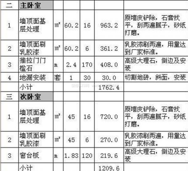 90平米裝修多少錢 90平米裝修多少錢