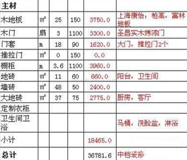 90平米裝修多少錢 90平米裝修多少錢