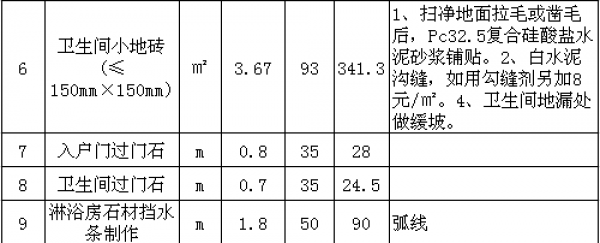 北京酒店裝修費(fèi)用表 北京酒店裝修費(fèi)用表
