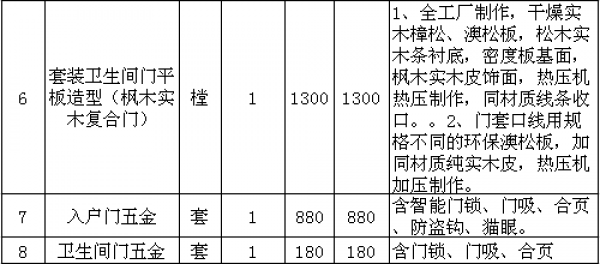 北京酒店裝修費(fèi)用表 北京酒店裝修費(fèi)用表