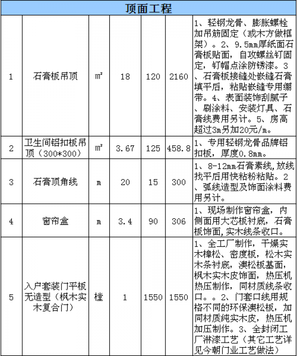 北京酒店裝修費(fèi)用表 北京酒店裝修費(fèi)用表