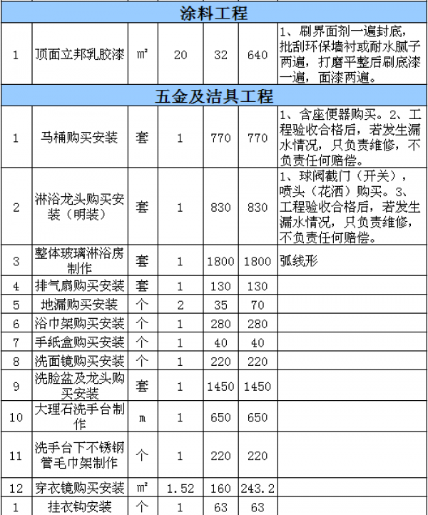 北京酒店裝修費(fèi)用表 北京酒店裝修費(fèi)用表