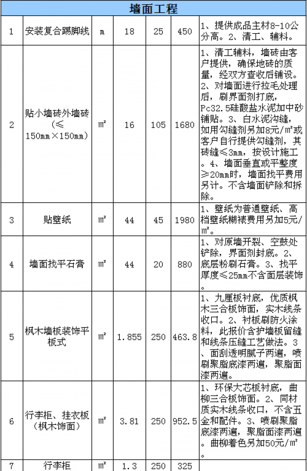 北京酒店裝修費(fèi)用表 北京酒店裝修費(fèi)用表