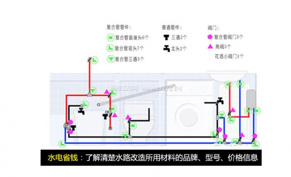 裝修水電預算