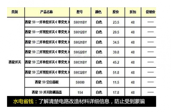 裝修水電預算