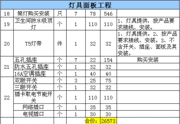 北京酒店裝修費(fèi)用表 北京酒店裝修費(fèi)用表