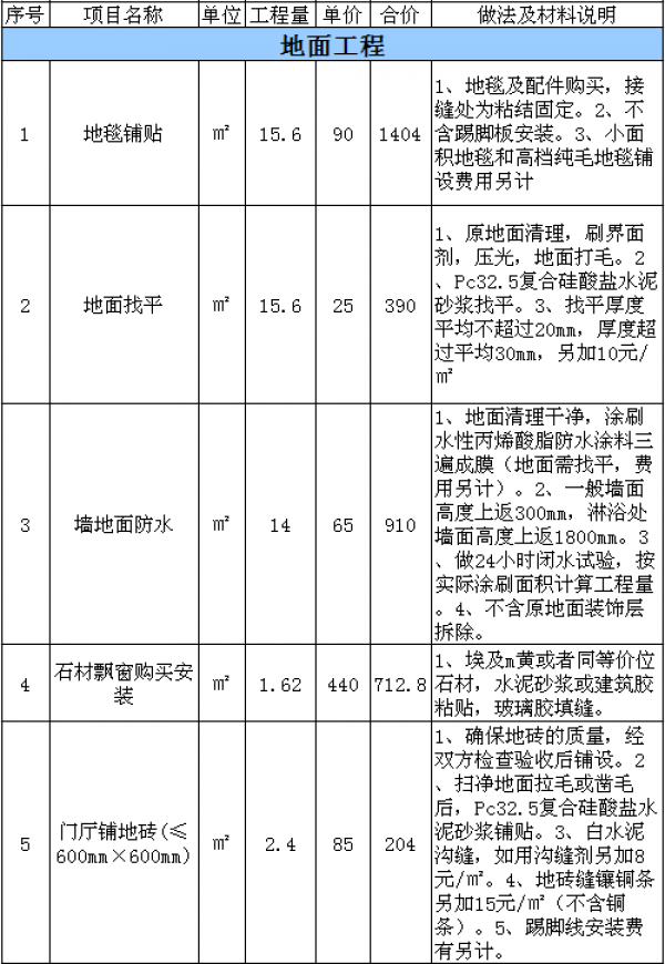 北京酒店裝修費(fèi)用表 北京酒店裝修費(fèi)用表