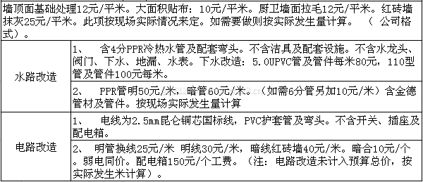 2013重慶裝修報價 2013重慶裝修報價