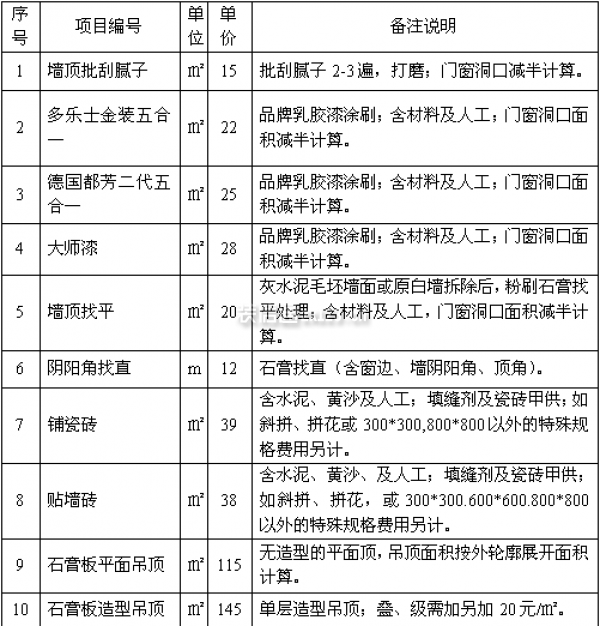 房屋裝修報價表 房屋裝修報價表