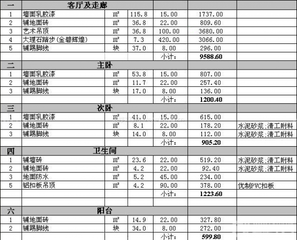 武漢裝修公司報(bào)價(jià) 武漢裝修公司報(bào)價(jià)