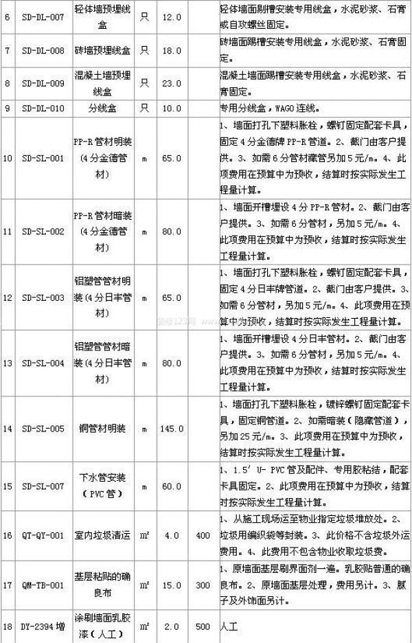 西安裝修報價 西安裝修報價