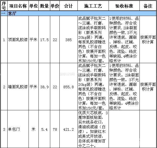 60平米房屋裝修預算