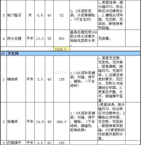 60平米房屋裝修預算