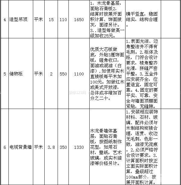 60平米房屋裝修預算