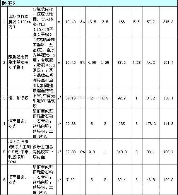 80平米裝修公司報價單 80平米裝修公司報價單