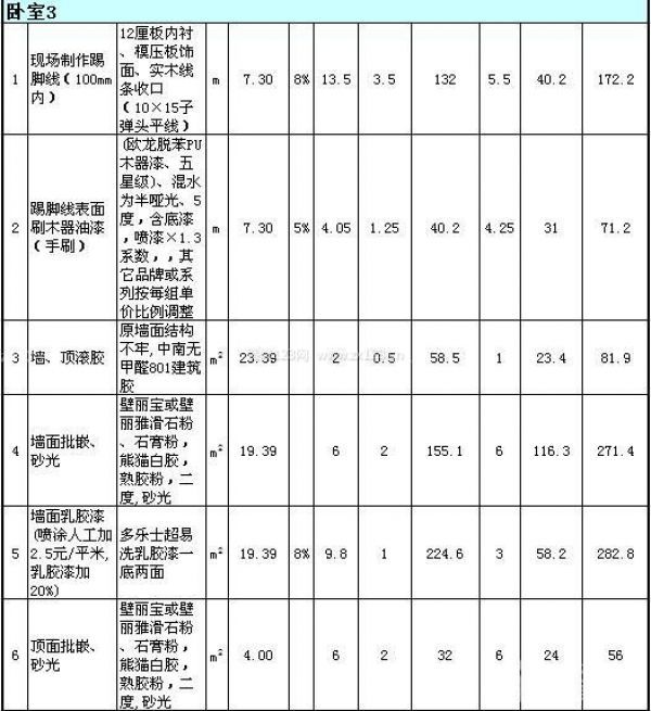 80平米裝修公司報價單 80平米裝修公司報價單