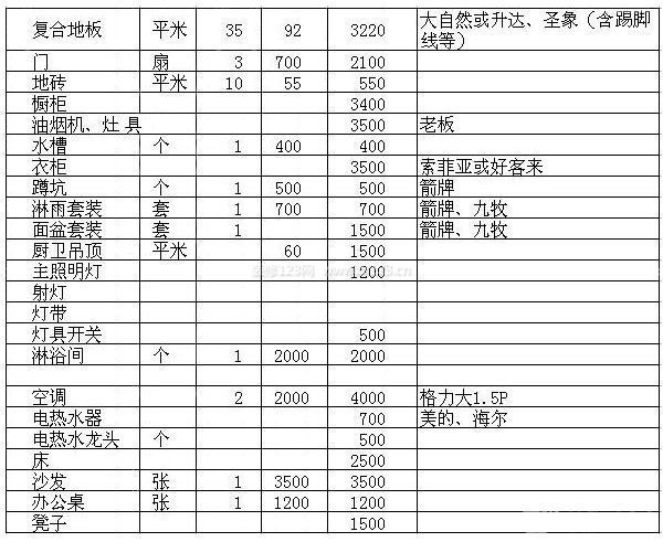 60平米房屋裝修預算