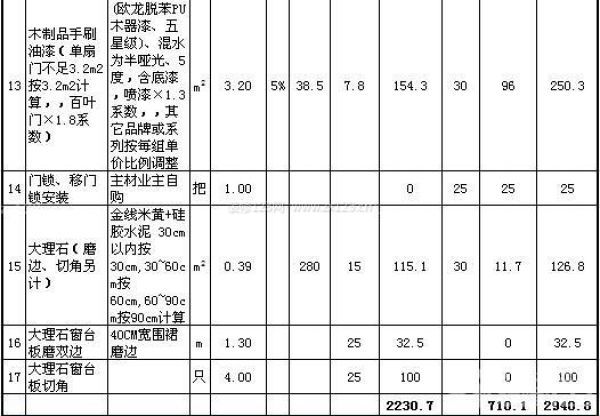80平米裝修公司報價單 80平米裝修公司報價單