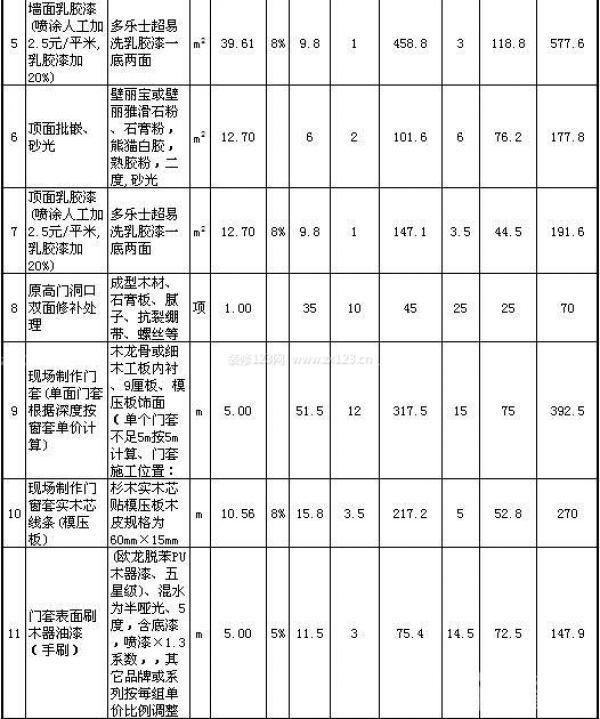 80平米裝修公司報價單 80平米裝修公司報價單