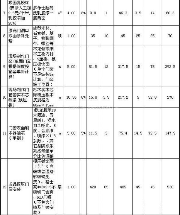 80平米裝修公司報價單 80平米裝修公司報價單